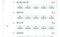 工科考研选专业，哪个方向更值得选？