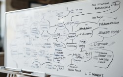 逻辑学思维导图如何构建高效思维框架？