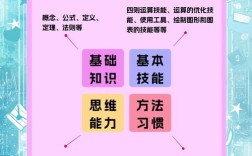 逻辑思维具体包含哪些核心能力？