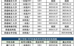2025年澳门高校录取分数线是多少？不同院校专业有何差异？内地考生需满足哪些具体条件？