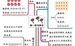 数学思维导图，如何构建高效的知识框架，提升解题能力与逻辑思维？