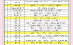 河溪高中录取分多少