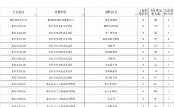重庆2025年劳务员报名条件有哪些具体要求？