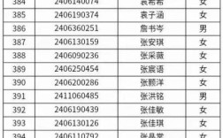 武汉东湖中学录取分数线是多少？