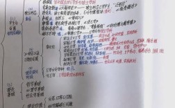 思维导图学习笔记该怎么高效记？