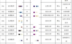 博士与副教授，待遇究竟谁更高？