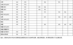 上海大学招生各专业录取分数线是多少？