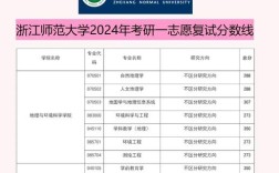 今年师范生考研录取人数有多少？