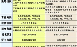 宁夏造价员报名条件有哪些具体要求？