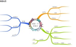 思维导图讲座，如何高效绘制与应用？