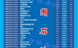 石油大学录取预估线今年多少？