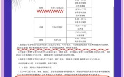 潍坊初级会计报名条件有哪些？