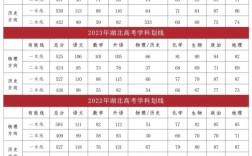 高考多少分能录顶尖大学？