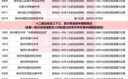 泉州中考录取分数线是多少？