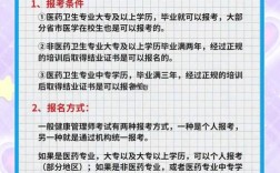 全国健康管理师报名什么条件