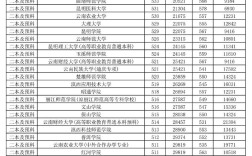 二本录取分数线一般是多少分？