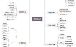 简单对象思维是什么？