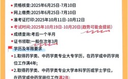 护士报考药士报名条件2025