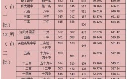 洛阳今年普高录取多少人？