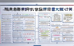 国考行测思维导图怎么用才能快速提分？