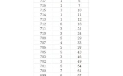 泗县中考录取分数线是多少？
