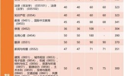 上海考同济录取分多少