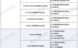 暨南大学考研专业哪个好
