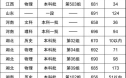 河南清华录取分最高是多少？