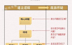 批判性思维究竟是什么？如何真正掌握它？