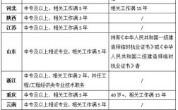 临沂二级建造师报名条件有哪些？