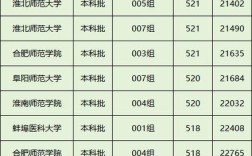 安徽本科录取分数线是多少？