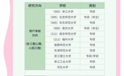 考研心理学方向怎么选？哪个更值得报？