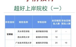 学前教育考研哪个学校好