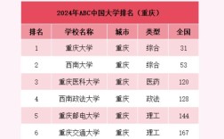 重庆哪个大学研究生好