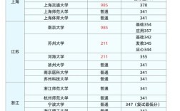 312心理学哪家预测准？求推荐靠谱的！