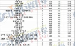 吉林大学山西录取分具体是多少？