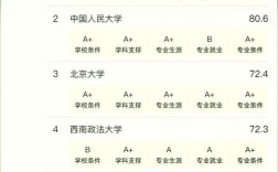 法学与数学专业，哪个更好考？