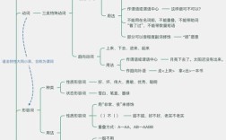 实词虚词思维导图，如何高效区分与记忆？