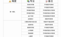 制冷考研方向怎么选？