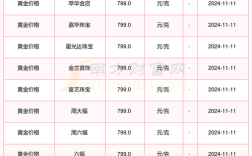 金哲熙录取分数线到底是多少？
