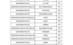 铁路大学录取分数线是多少？