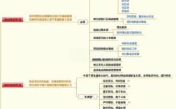 讲话思维怎么练？培训有啥好方法？