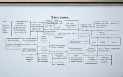 关于句子的思维导图，怎么画才能高效梳理句子结构？