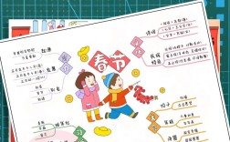 节日思维导图模板，怎么用才高效？