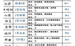 拉萨有考研机构哪个好