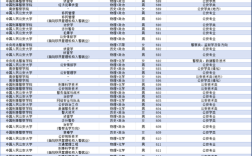 提前批录取人数有限制吗？