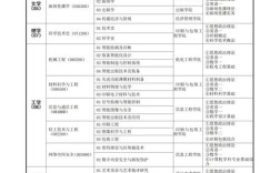 北京印刷学院会计专业哪个更优？课程设置、就业方向与行业资源对比分析