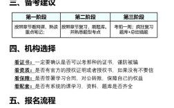 河南健康管理师怎么报名条件