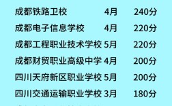 职高多少分能录取西和？