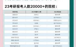 每年考研录取率是多少